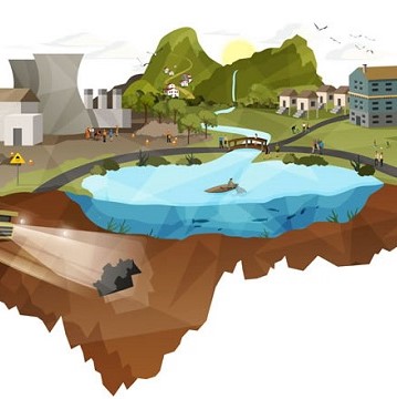 공기, 토지 및 물 관리